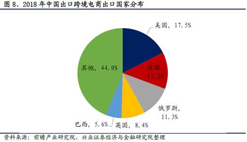 菜鳥跨境物流網絡覆蓋224個國家與地區，倉庫規模達231個，引領全球物流新格局